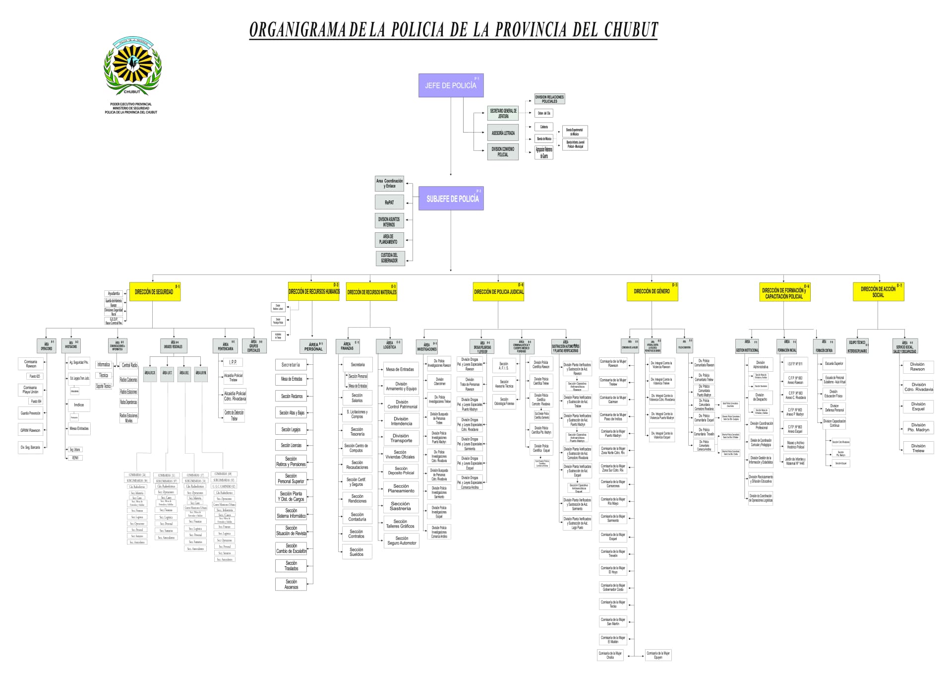 Estructura Organizacional Policia de Chubut
